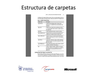 Estructura de carpetas 
