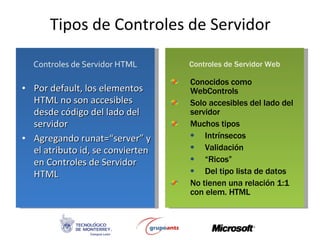 Tipos de Controles de Servidor Por default, los elementos HTML no son accesibles desde código del lado del servidor Agregando runat=“server” y el atributo id, se convierten en Controles de Servidor HTML Controles de Servidor HTML Controles de Servidor Web Conocidos como WebControls Solo accesibles del lado del servidor Muchos tipos Intrínsecos Validación “ Ricos” Del tipo lista de datos No tienen una relación 1:1 con elem. HTML 