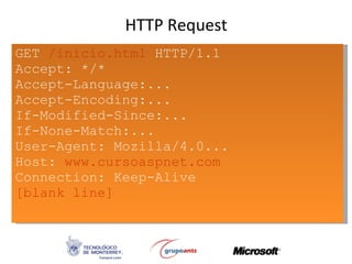 HTTP Request GET  /inicio.html  HTTP/1.1 Accept: */* Accept-Language:... Accept-Encoding:... If-Modified-Since:... If-None-Match:... User-Agent: Mozilla/4.0... Host:  www.cursoaspnet.com Connection: Keep-Alive [blank line] 