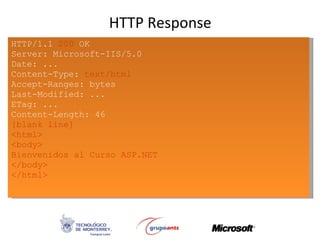 HTTP Response HTTP/1.1  200  OK Server: Microsoft-IIS/5.0 Date: ... Content-Type:  text/html Accept-Ranges: bytes Last-Modified: ... ETag: ... Content-Length: 46 [blank line] <html> <body> Bienvenidos al Curso ASP.NET  </body> </html> 