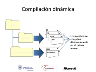 Compilación dinámica vroot App_Code CS VB WSDL XSD RESX RESOURCE Los archivos se compilan dinámicamente en el primer acceso App_LocalResources 