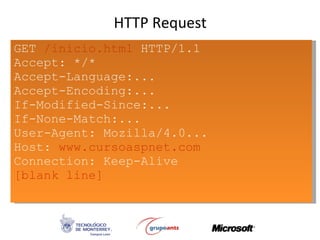 HTTP Request GET  /inicio.html  HTTP/1.1 Accept: */* Accept-Language:... Accept-Encoding:... If-Modified-Since:... If-None...