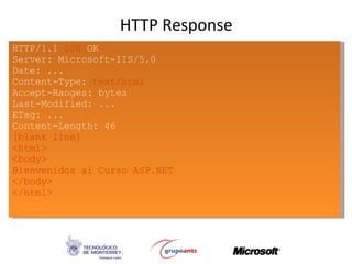HTTP Response HTTP/1.1  200  OK Server: Microsoft-IIS/5.0 Date: ... Content-Type:  text/html Accept-Ranges: bytes Last-Mod...