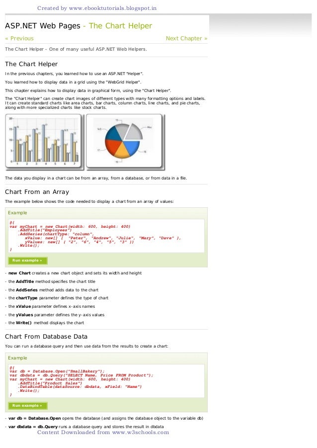 Bar Chart In Html W3schools