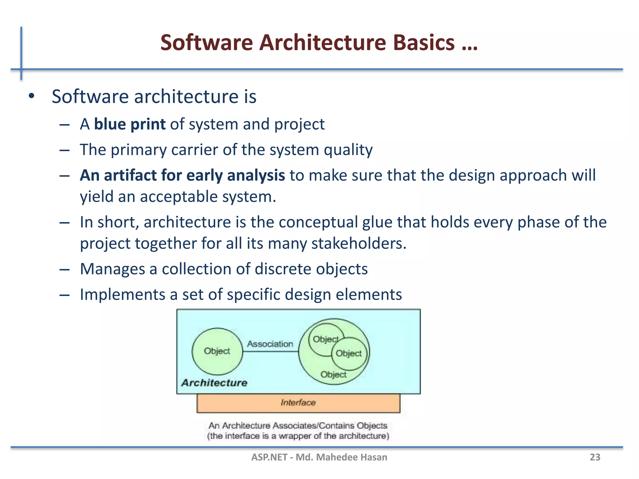 Software Architecture Basics
• Software Architecture is the structure of the solution that meets
– All of the technical and operational requirements
– Optimizing quality attributes
• Performance
• Security
– Increase manageability
MAHEDEE.NET 23
client,
users
architect developers
appearance,
behaviour
construction,
co-operation
architectural
design
visualises prescribes
requirements solutions
createsassess assess
 