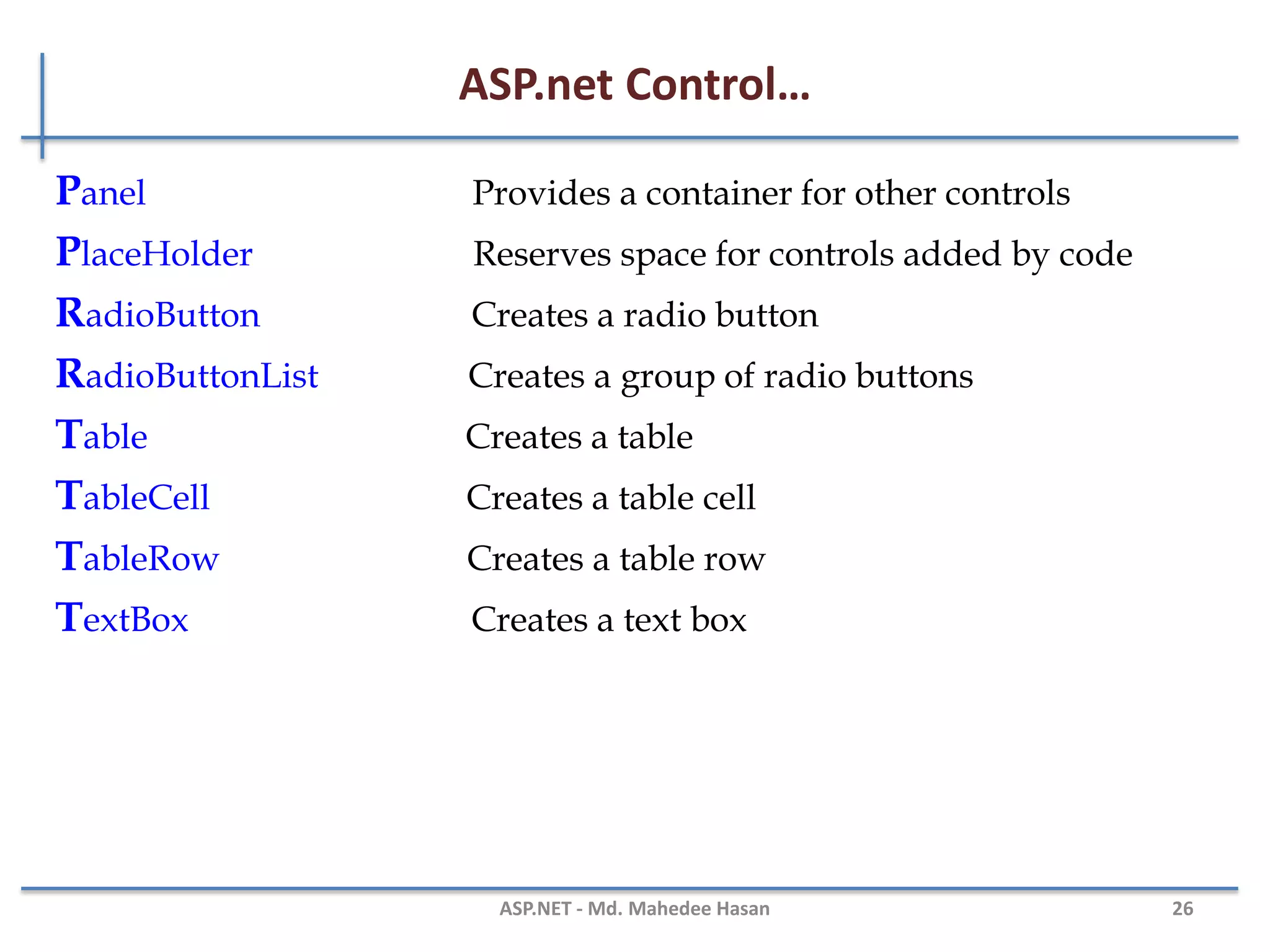 ASP.net Control
• AdRotator Displays a sequence of images
• Button Displays a push button
• Calendar Displays a calendar
• CalendarDay A day in a calendar control
• CheckBox Displays a check box
• DropDownList Creates a drop-down list
• HyperLink Creates a hyperlink
• Label Displays static content which is programmable
• LinkButton Creates a hyperlink button
• ListBox Creates a single- or multi-selection drop-down list
MAHEDEE.NET 26
 