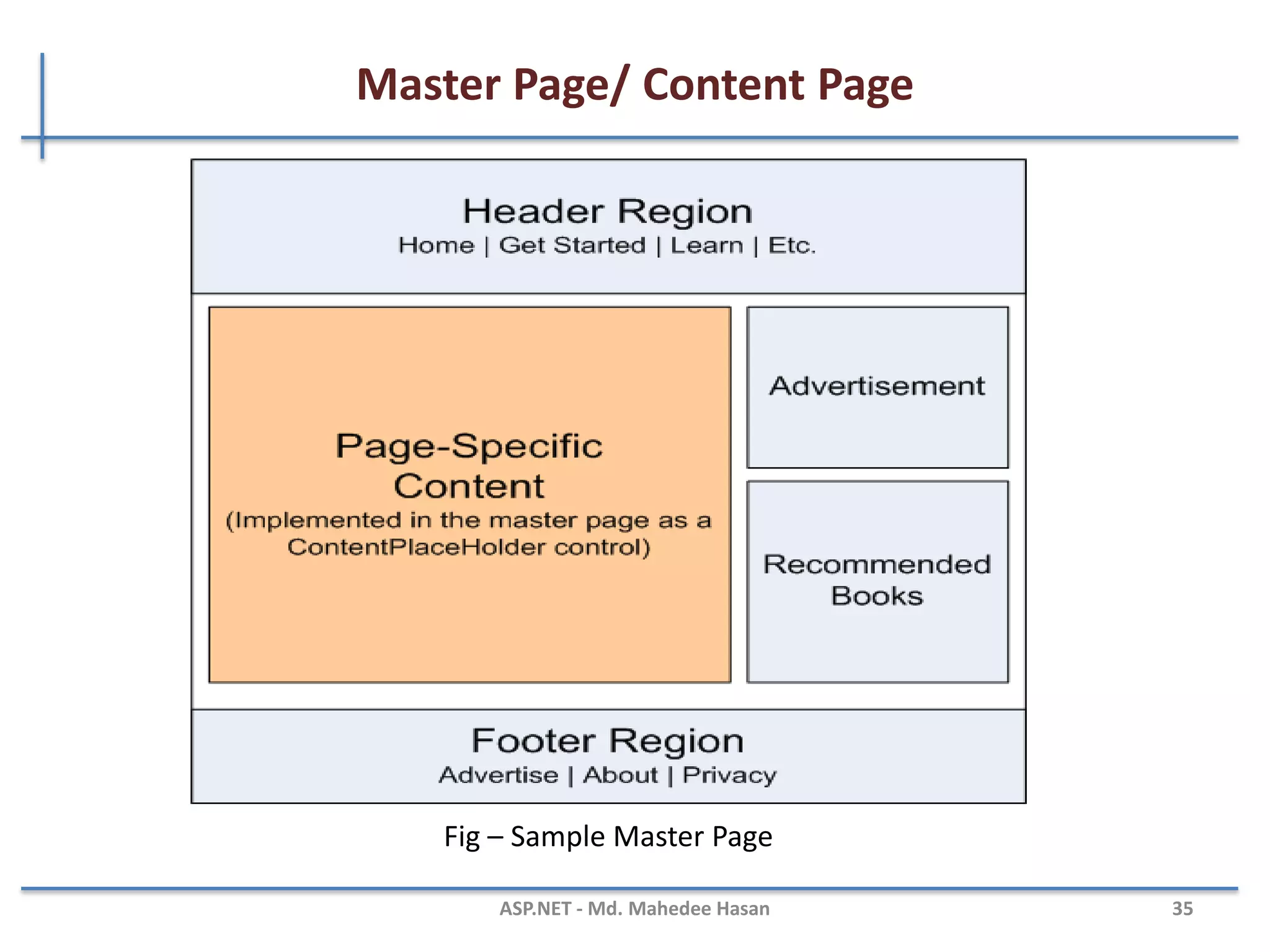 Master Page/ Content Page
Content Page
• With the master page created, we are ready to start creating
ASP.NET pages that are bound to the master page. Such pages
are referred to as content pages.
<asp:contentplaceholder id="Main" runat="server" />
MAHEDEE.NET 35
 