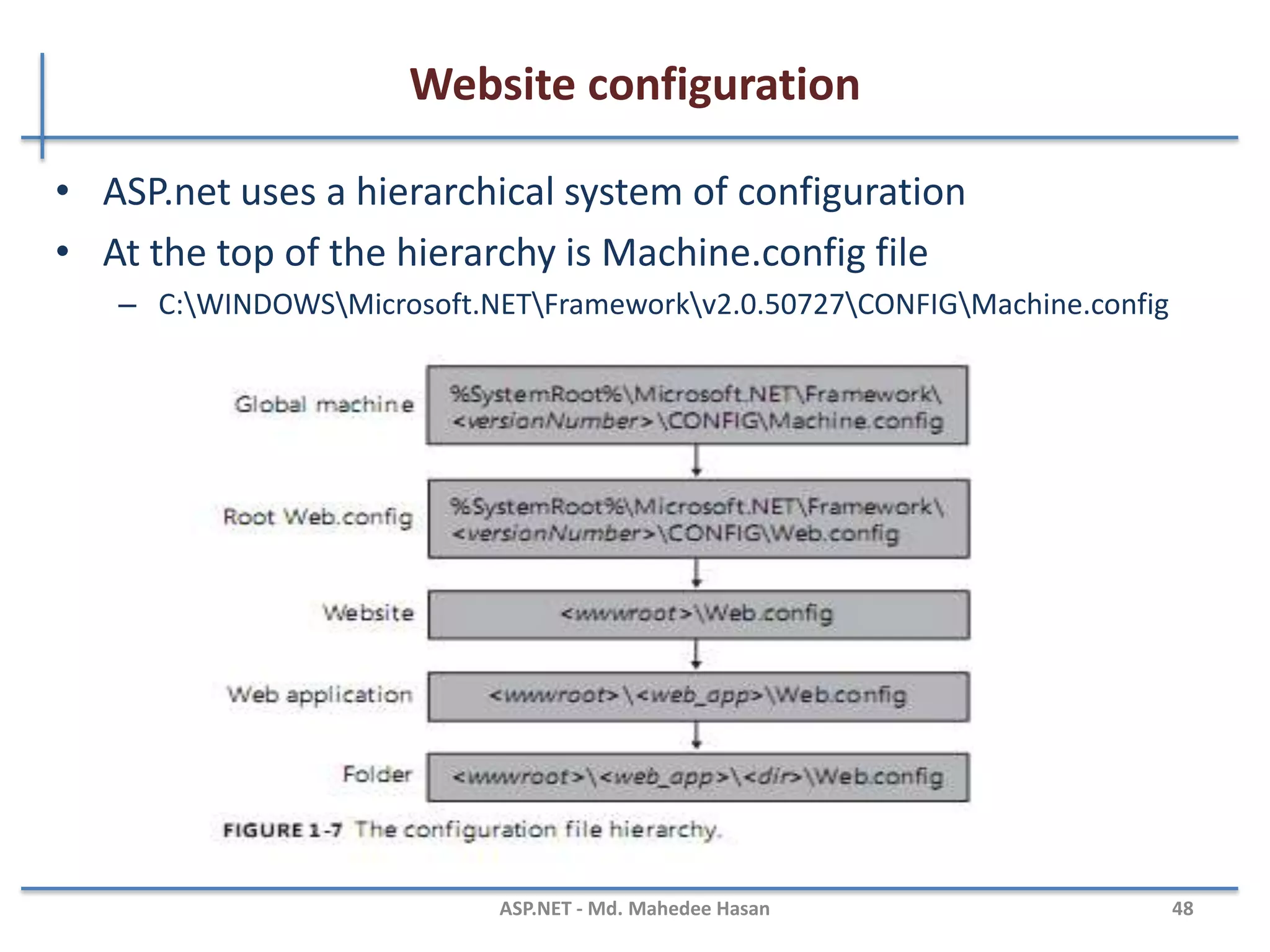 ASP.net Compilation…
• Dynamic compilation
– ASP.NET dynamic compilation enables you to modify your source code
without having to explicitly compile your code before you deploy your
Web application
– Compiling on first request
– Recompiling on change
– Compilation dependencies
– Compilation output
• Compilation folder output
– %SystemRoot%Microsoft.NETFrameworkversionNumberTemporary ASP.NET Files
• Compilation Folder Required Permissions
• Compilation Folder Configurability
– %FrameworkInstallLocation%Temporary ASP.NET Files
– Support multiple languages
MAHEDEE.NET 48
 