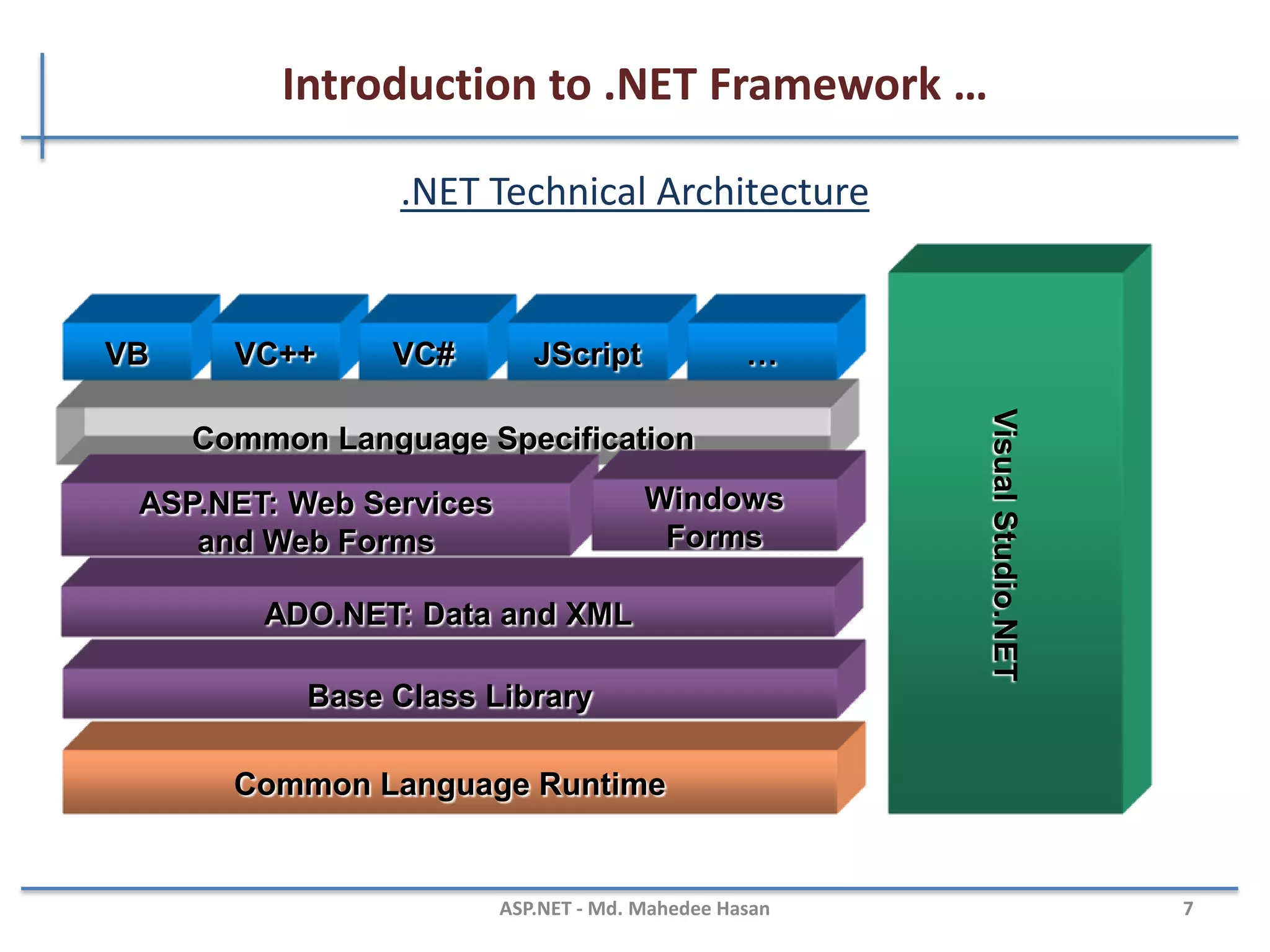 Introduction to .NET Framework …
Narrow view of .NET Application
MAHEDEE.NET 7
Operating System + Hardware
.NET Framework
.NET Application
 