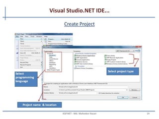 Visual Studio.NET IDE…
Visual Studio .NET Environment
MAHEDEE.NET 14
 
