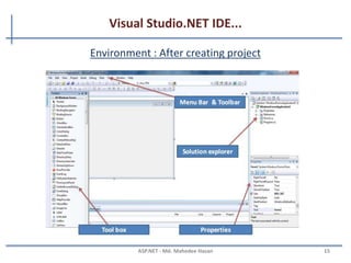 Visual Studio.NET IDE...
Create Project
MAHEDEE.NET 15
 