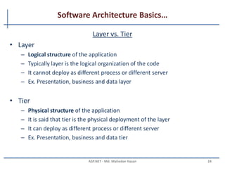 Software Architecture Basics …
• Software architecture is
– A blue print of system and project
– The primary carrier of the system quality
– An artifact for early analysis to make sure that the design approach will
yield an acceptable system.
– In short, architecture is the conceptual glue that holds every phase of the
project together for all its many stakeholders.
– Manages a collection of discrete objects
– Implements a set of specific design elements
MAHEDEE.NET 24
 