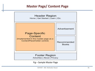 Master Page/ Content Page
Content Page
• With the master page created, we are ready to start creating
ASP.NET pages that are bound to the master page. Such pages
are referred to as content pages.
<asp:contentplaceholder id="Main" runat="server" />
MAHEDEE.NET 35
 