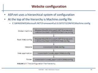 ASP.net Compilation…
• Dynamic compilation
– ASP.NET dynamic compilation enables you to modify your source code
without having to explicitly compile your code before you deploy your
Web application
– Compiling on first request
– Recompiling on change
– Compilation dependencies
– Compilation output
• Compilation folder output
– %SystemRoot%Microsoft.NETFrameworkversionNumberTemporary ASP.NET Files
• Compilation Folder Required Permissions
• Compilation Folder Configurability
– %FrameworkInstallLocation%Temporary ASP.NET Files
– Support multiple languages
MAHEDEE.NET 48
 