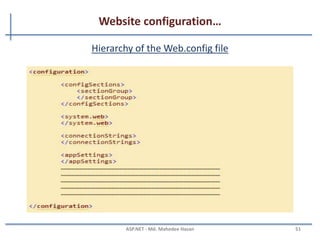 Website configuration…
• The CONFIG folder includes the following six files:
– Machine.config—Contains the actual configuration settings.
– Machine.config.default—Contains the default values for all configuration
settings.
– Machine.config.comments—Contains comments on each configuration
setting.
– Web.config—Contains the actual configuration settings.
– Web.config.default—Contains the default values for all configuration
settings.
– Web.config.comments—Contains comments on each configuration
setting
MAHEDEE.NET 51
 