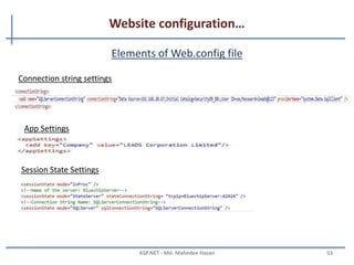 Website configuration…
Hierarchy of the Web.config file
MAHEDEE.NET 53
 
