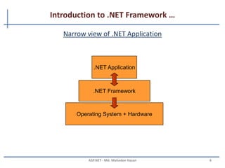 Introduction to .NET Framework…
• .NET framework is for developing web-based and windows-
based applications within the Microsoft environment.
• ASP.NET is the part of Microsoft .NET framework.
• Framework Class Library was designed to make it easier to
perform the most common programming tasks.
• Example: File class, Graphics class, Random class, SmtpClient class e.t.c
MAHEDEE.NET 6
 