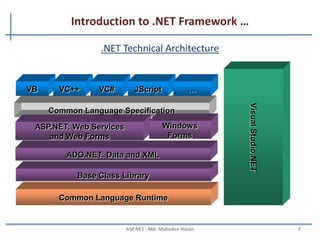 Introduction to .NET Framework …
Narrow view of .NET Application
MAHEDEE.NET 7
Operating System + Hardware
.NET Framework
.NET Application
 