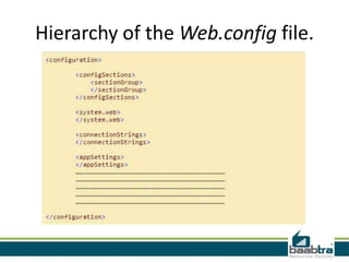 Hierarchy of the Web.config file.
 