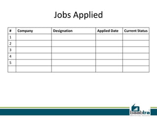 Jobs Applied
# Company Designation Applied Date Current Status
1
2
3
4
5
 