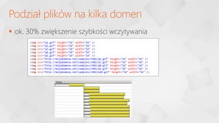 ok. 30% zwiększenie szybkości wczytywania
Podział plików na kilka domen
<img src="q1.gif" height="16" width="16" />
<img src="q2.gif" height="16" width="16" />
<img src="q3.gif" height="16" width="16" />
<img src="q4.gif" height="16" width="16" />
<img src="q5.gif" height="16" width="16" />
<img src="http://mojadomena.net/samples/ch02/q6.gif" height="16" width="16" />
<img src="http://mojadomena.net/samples/ch02/q7.gif" height="16" width="16" />
<img src="http://mojadomena.net/samples/ch02/q8.gif" height="16" width="16" />
<img src="http://mojadomena.net/samples/ch02/q9.gif" height="16" width="16" />
<img src="http://mojadomena.net/samples/ch02/q10.gif" height="16" width="16" />
 