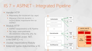 Handler HTTP
 Mapowany dla rozszerzeń (np. aspx)
 Migracja z html do dynamic ->
można dodać mapowanie htm na
ASP
.NET
 Moduły HTTP
 ASP
.NET bezpośrednio w IIS Pipeline
 Np. sesja, uwierzytelnianie
dla zawartości statycznej, php, itp.
 Rozszerzalność przez .NET,
a nie ISAPI (C++)
 Usuwać niepotrzebne moduły
 Kolejność typów dokumentów w IIS
IIS 7 + ASP
.NET - Integrated Pipeline
ISAPI
Authentication
...
ExecuteHandler
...
SendResponse
Authorization
UpdateCache
ResolveCache
HTTP
Request
Anon
aspnet_isapi.dll
Authentication
Map
Handler
...
...
Forms Windows
ASPX
Trace
...
Basic
Compre
ssion
Log
Static
File
 