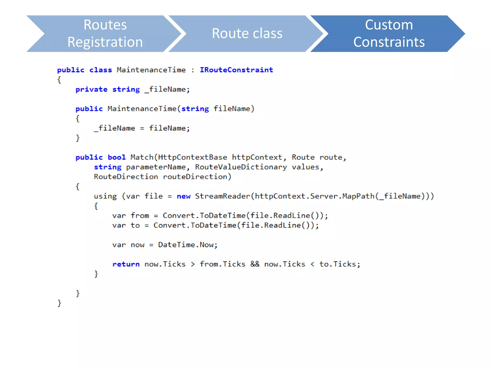 Routes
Registration
Route class
Custom
Constraints
 