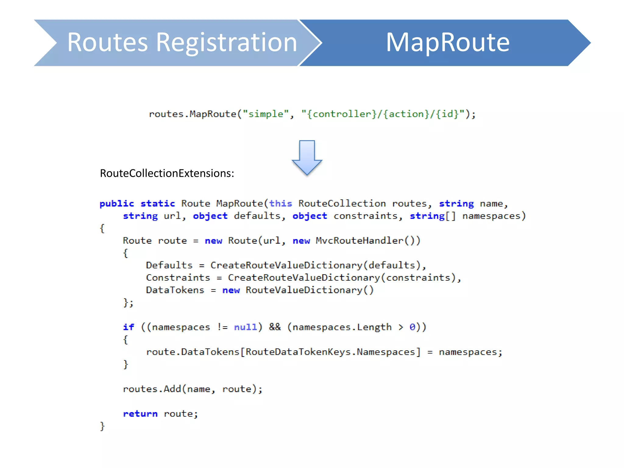 Routes Registration MapRoute
RouteCollectionExtensions:
 