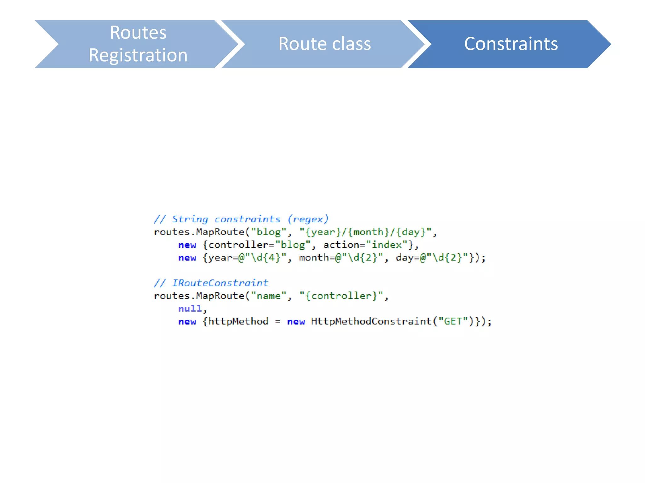 Routes
Registration
Route class Constraints
 