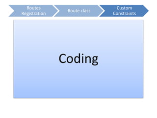 Routes
Registration
Route class
Custom
Constraints
Coding
 