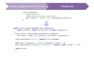 Routes Registration for Areas MapRoute
 
