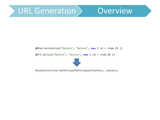 URL Generation Overview
 