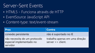 Pros Contra
conexão persistente não é suportado no IE
não necessita de um protocolo
especial implementado no
servidor
trabalha apenas em uma direção
server >> client.
 