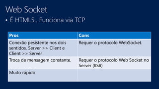 Pros Cons
Conexão pesistente nos dois
sentidos. Server >> Client e
Client >> Server
Requer o protocolo WebSocket.
Troca de mensagem constante. Requer o protocolo Web Socket no
Server (IIS8)
Muito rápido
 