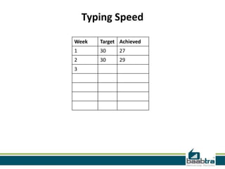 Typing Speed
Week

Target Achieved

1

30

27

2

30

29

3

 