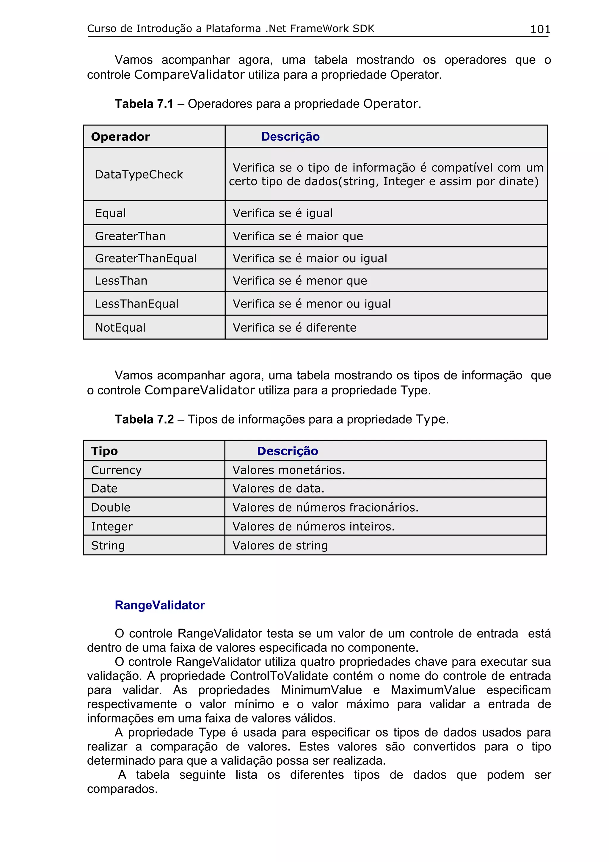 Curso de Introdução a Plataforma .Net FrameWork SDK

101

Vamos acompanhar agora, uma tabela mostrando os operadores que o
controle CompareValidator utiliza para a propriedade Operator.
Tabela 7.1 – Operadores para a propriedade Operator.
Operador
DataTypeCheck

Descrição
Verifica se o tipo de informação é compatível com um
certo tipo de dados(string, Integer e assim por dinate)

Equal

Verifica se é igual

GreaterThan

Verifica se é maior que

GreaterThanEqual

Verifica se é maior ou igual

LessThan

Verifica se é menor que

LessThanEqual

Verifica se é menor ou igual

NotEqual

Verifica se é diferente

Vamos acompanhar agora, uma tabela mostrando os tipos de informação que
o controle CompareValidator utiliza para a propriedade Type.
Tabela 7.2 – Tipos de informações para a propriedade Type.
Tipo

Descrição

Currency

Valores monetários.

Date

Valores de data.

Double

Valores de números fracionários.

Integer

Valores de números inteiros.

String

Valores de string

RangeValidator
O controle RangeValidator testa se um valor de um controle de entrada está
dentro de uma faixa de valores especificada no componente.
O controle RangeValidator utiliza quatro propriedades chave para executar sua
validação. A propriedade ControlToValidate contém o nome do controle de entrada
para validar. As propriedades MinimumValue e MaximumValue especificam
respectivamente o valor mínimo e o valor máximo para validar a entrada de
informações em uma faixa de valores válidos.
A propriedade Type é usada para especificar os tipos de dados usados para
realizar a comparação de valores. Estes valores são convertidos para o tipo
determinado para que a validação possa ser realizada.
A tabela seguinte lista os diferentes tipos de dados que podem ser
comparados.

 