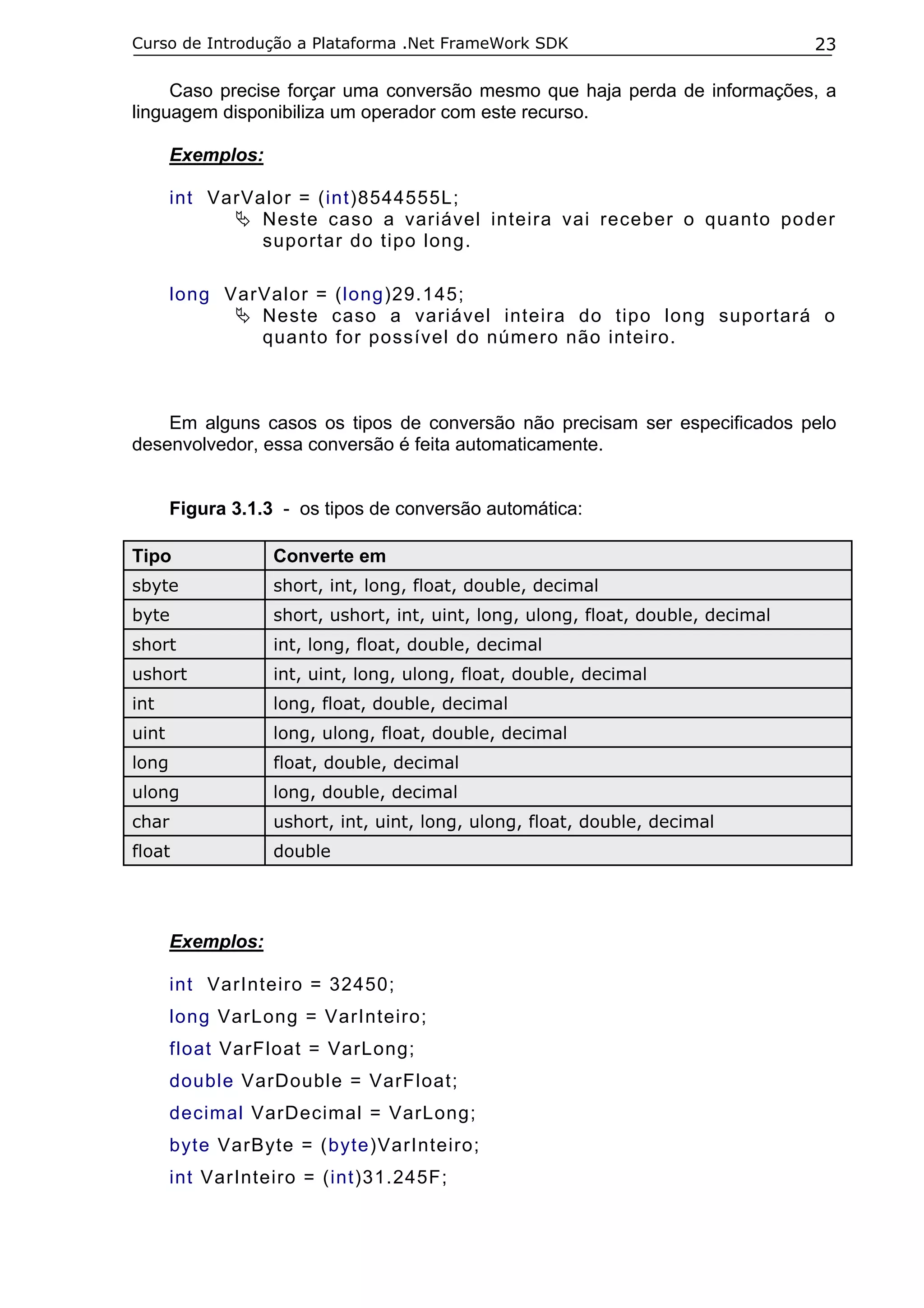 Curso de Introdução a Plataforma .Net FrameWork SDK

23

Caso precise forçar uma conversão mesmo que haja perda de informações, a
linguagem disponibiliza um operador com este recurso.
Exemplos:
int VarValor = (int)8544555L;
Neste caso a variável inteira vai receber o quanto poder
suportar do tipo long.
long VarValor = (long)29.145;
Neste caso a variável inteira do tipo long suportará o
quanto for possível do número não inteiro.

Em alguns casos os tipos de conversão não precisam ser especificados pelo
desenvolvedor, essa conversão é feita automaticamente.
Figura 3.1.3 - os tipos de conversão automática:
Tipo

Converte em

sbyte

short, int, long, float, double, decimal

byte

short, ushort, int, uint, long, ulong, float, double, decimal

short

int, long, float, double, decimal

ushort

int, uint, long, ulong, float, double, decimal

int

long, float, double, decimal

uint

long, ulong, float, double, decimal

long

float, double, decimal

ulong

long, double, decimal

char

ushort, int, uint, long, ulong, float, double, decimal

float

double

Exemplos:
int VarInteiro = 32450;
long VarLong = VarInteiro;
float VarFloat = VarLong;
double VarDouble = VarFloat;
decimal VarDecimal = VarLong;
byte VarByte = (byte)VarInteiro;
int VarInteiro = (int)31.245F;

 