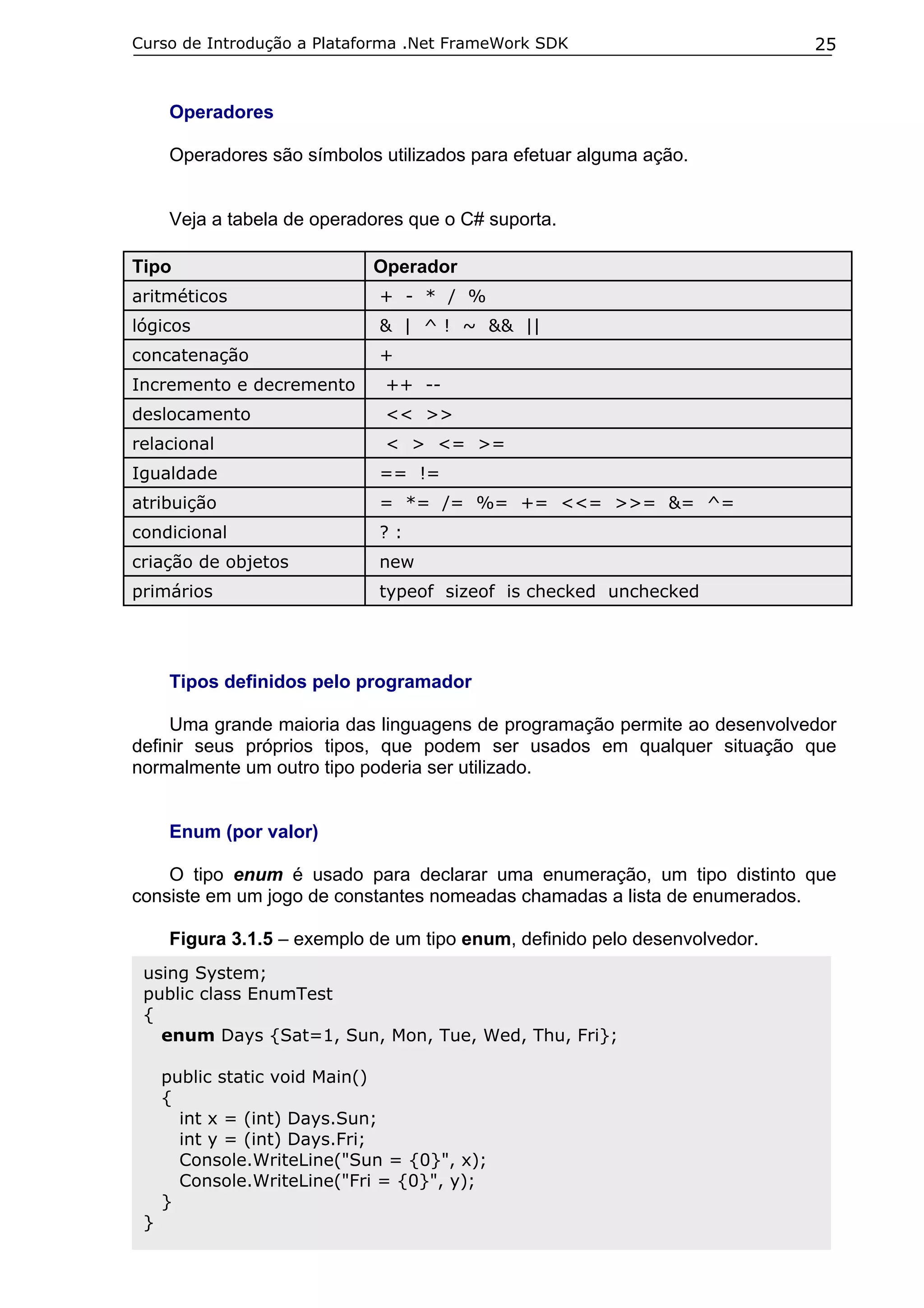 Curso de Introdução a Plataforma .Net FrameWork SDK

25

Operadores
Operadores são símbolos utilizados para efetuar alguma ação.
Veja a tabela de operadores que o C# suporta.
Tipo

Operador

aritméticos

+ - * / %

lógicos

& | ^ ! ~ && ||

concatenação

+

Incremento e decremento

++ --

deslocamento

<< >>

relacional

< > <= >=

Igualdade

== !=

atribuição

= *= /= %= += <<= >>= &= ^=

condicional

?:

criação de objetos

new

primários

typeof sizeof is checked unchecked

Tipos definidos pelo programador
Uma grande maioria das linguagens de programação permite ao desenvolvedor
definir seus próprios tipos, que podem ser usados em qualquer situação que
normalmente um outro tipo poderia ser utilizado.
Enum (por valor)
O tipo enum é usado para declarar uma enumeração, um tipo distinto que
consiste em um jogo de constantes nomeadas chamadas a lista de enumerados.
Figura 3.1.5 – exemplo de um tipo enum, definido pelo desenvolvedor.
using System;
public class EnumTest
{
enum Days {Sat=1, Sun, Mon, Tue, Wed, Thu, Fri};
public static void Main()
{
int x = (int) Days.Sun;
int y = (int) Days.Fri;
Console.WriteLine("Sun = {0}", x);
Console.WriteLine("Fri = {0}", y);
}
}

 
