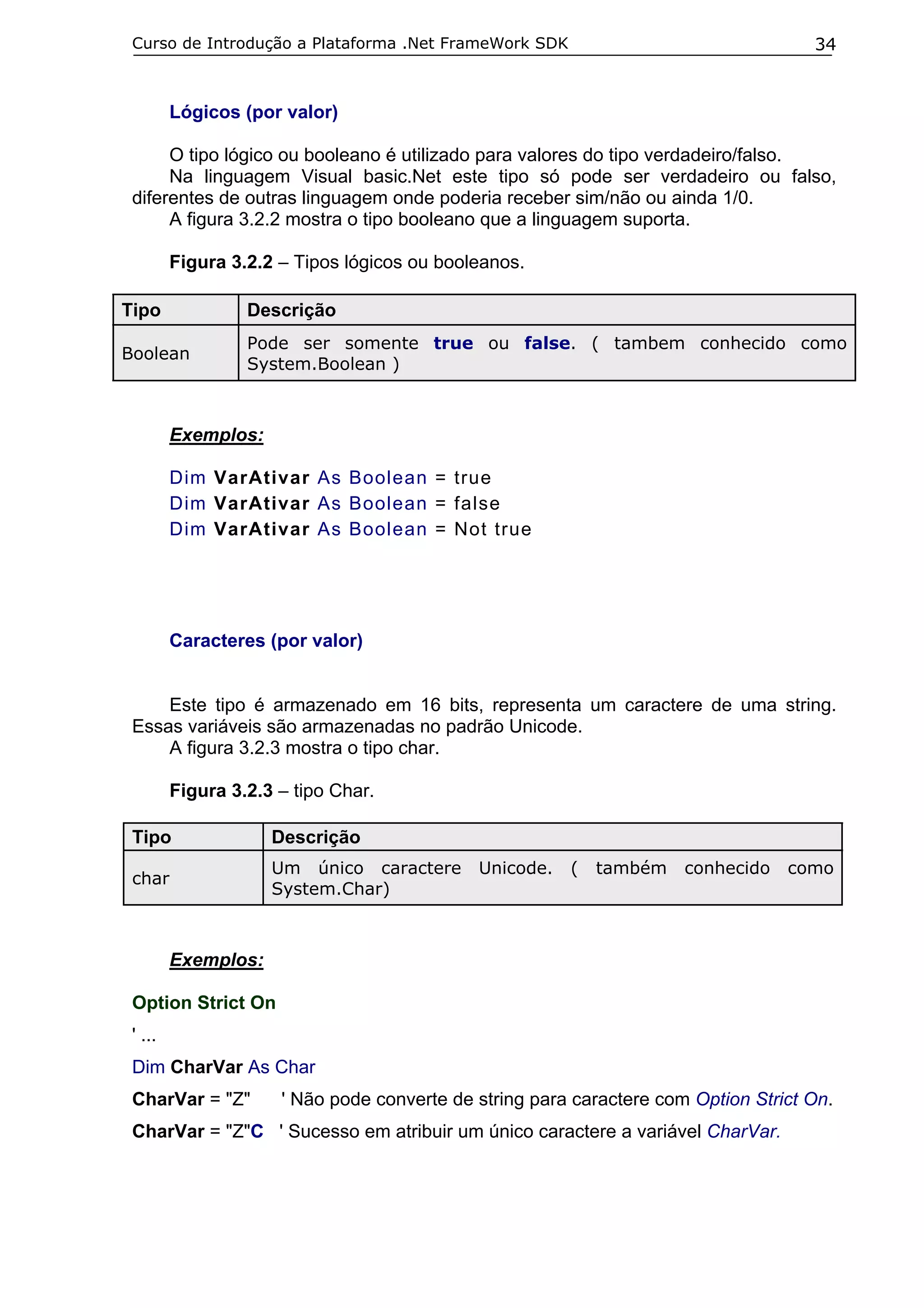 Curso de Introdução a Plataforma .Net FrameWork SDK

34

Lógicos (por valor)
O tipo lógico ou booleano é utilizado para valores do tipo verdadeiro/falso.
Na linguagem Visual basic.Net este tipo só pode ser verdadeiro ou falso,
diferentes de outras linguagem onde poderia receber sim/não ou ainda 1/0.
A figura 3.2.2 mostra o tipo booleano que a linguagem suporta.
Figura 3.2.2 – Tipos lógicos ou booleanos.
Tipo

Descrição

Boolean

Pode ser somente true ou false. ( tambem conhecido como
System.Boolean )

Exemplos:
Dim VarAtivar As Boolean = true
Dim VarAtivar As Boolean = false
Dim VarAtivar As Boolean = Not true

Caracteres (por valor)
Este tipo é armazenado em 16 bits, representa um caractere de uma string.
Essas variáveis são armazenadas no padrão Unicode.
A figura 3.2.3 mostra o tipo char.
Figura 3.2.3 – tipo Char.
Tipo

Descrição

char

Um único caractere
System.Char)

Unicode.

(

também

conhecido

como

Exemplos:
Option Strict On
' ...
Dim CharVar As Char
CharVar = "Z"

' Não pode converte de string para caractere com Option Strict On.

CharVar = "Z"C ' Sucesso em atribuir um único caractere a variável CharVar.

 