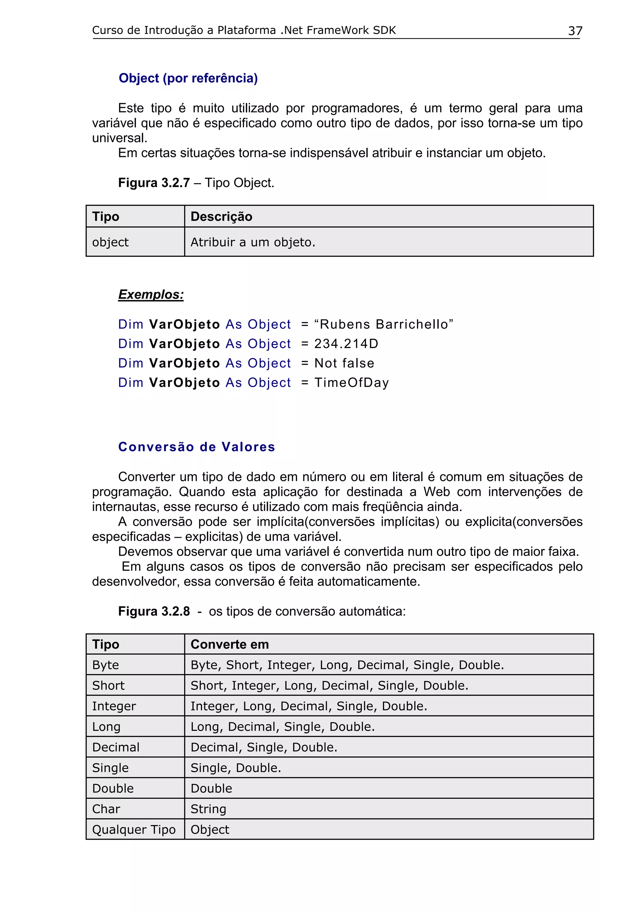 Curso de Introdução a Plataforma .Net FrameWork SDK

37

Object (por referência)
Este tipo é muito utilizado por programadores, é um termo geral para uma
variável que não é especificado como outro tipo de dados, por isso torna-se um tipo
universal.
Em certas situações torna-se indispensável atribuir e instanciar um objeto.
Figura 3.2.7 – Tipo Object.
Tipo

Descrição

object

Atribuir a um objeto.

Exemplos:
Dim
Dim
Dim
Dim

VarObjeto
VarObjeto
VarObjeto
VarObjeto

As
As
As
As

Object
Object
Object
Object

=
=
=
=

“Rubens Barrichello”
234.214D
Not false
TimeOfDay

Conversão de Valores
Converter um tipo de dado em número ou em literal é comum em situações de
programação. Quando esta aplicação for destinada a Web com intervenções de
internautas, esse recurso é utilizado com mais freqüência ainda.
A conversão pode ser implícita(conversões implícitas) ou explicita(conversões
especificadas – explicitas) de uma variável.
Devemos observar que uma variável é convertida num outro tipo de maior faixa.
Em alguns casos os tipos de conversão não precisam ser especificados pelo
desenvolvedor, essa conversão é feita automaticamente.
Figura 3.2.8 - os tipos de conversão automática:
Tipo

Converte em

Byte

Byte, Short, Integer, Long, Decimal, Single, Double.

Short

Short, Integer, Long, Decimal, Single, Double.

Integer

Integer, Long, Decimal, Single, Double.

Long

Long, Decimal, Single, Double.

Decimal

Decimal, Single, Double.

Single

Single, Double.

Double

Double

Char

String

Qualquer Tipo

Object

 