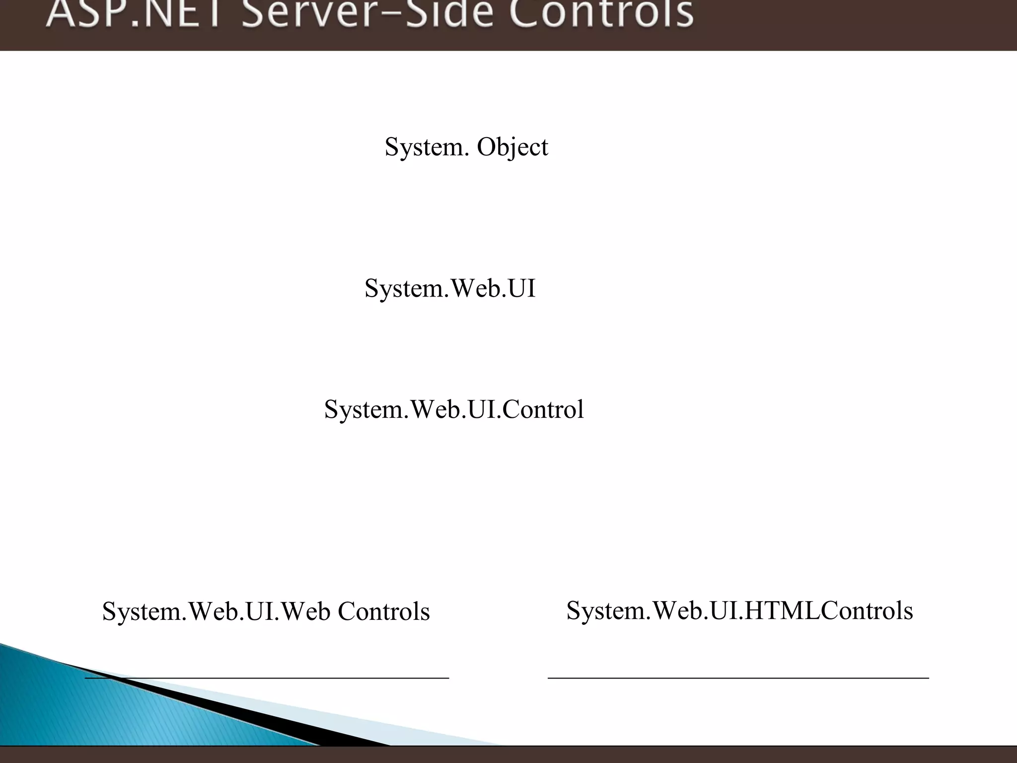 System. Object

System.Web.UI

System.Web.UI.Control

System.Web.UI.Web Controls

System.Web.UI.HTMLControls

 