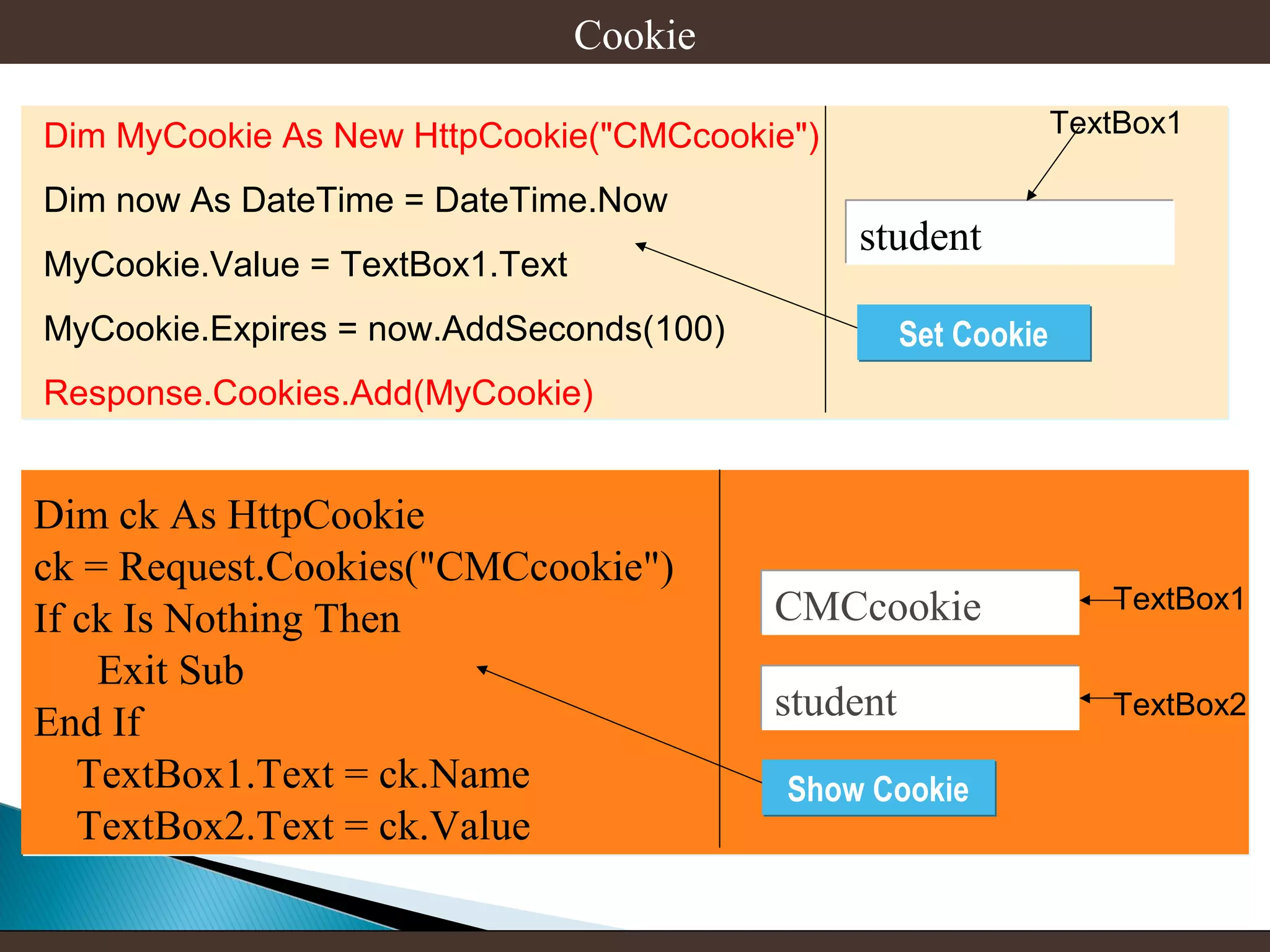 Cookie
TextBox1

Dim MyCookie As New HttpCookie("CMCcookie")
Dim now As DateTime = DateTime.Now
MyCookie.Value = TextBox1.Text

student

MyCookie.Expires = now.AddSeconds(100)

Set Cookie

Response.Cookies.Add(MyCookie)

Dim ck As HttpCookie
ck = Request.Cookies("CMCcookie")
If ck Is Nothing Then
Exit Sub
End If
TextBox1.Text = ck.Name
TextBox2.Text = ck.Value

CMCcookie

TextBox1

student

TextBox2

Show Cookie

 