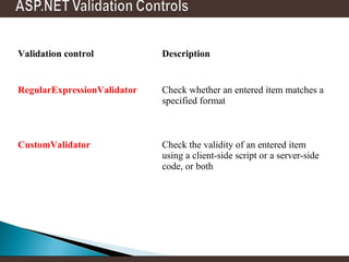 The complete ASP.NET (IIS) Tutorial with code example in power point ...