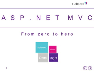 A S P . N E T

M V C

From zero to hero
Software
Development

Done Right
1

 