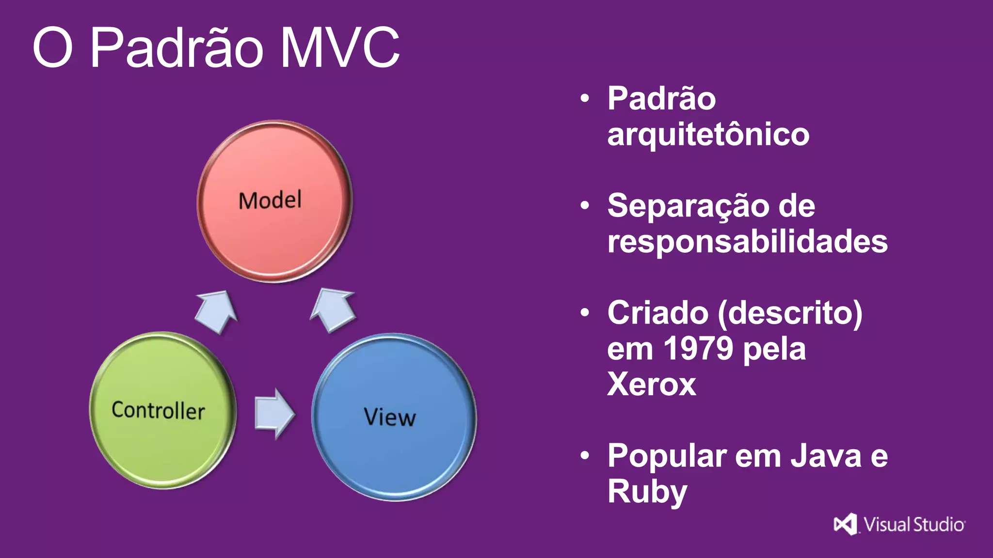 O Padrão MVC • Padrão arquitetônico • Separação de responsabilidades • Criado (descrito) em 1979 pela Xerox • Popular em Java e Ruby 