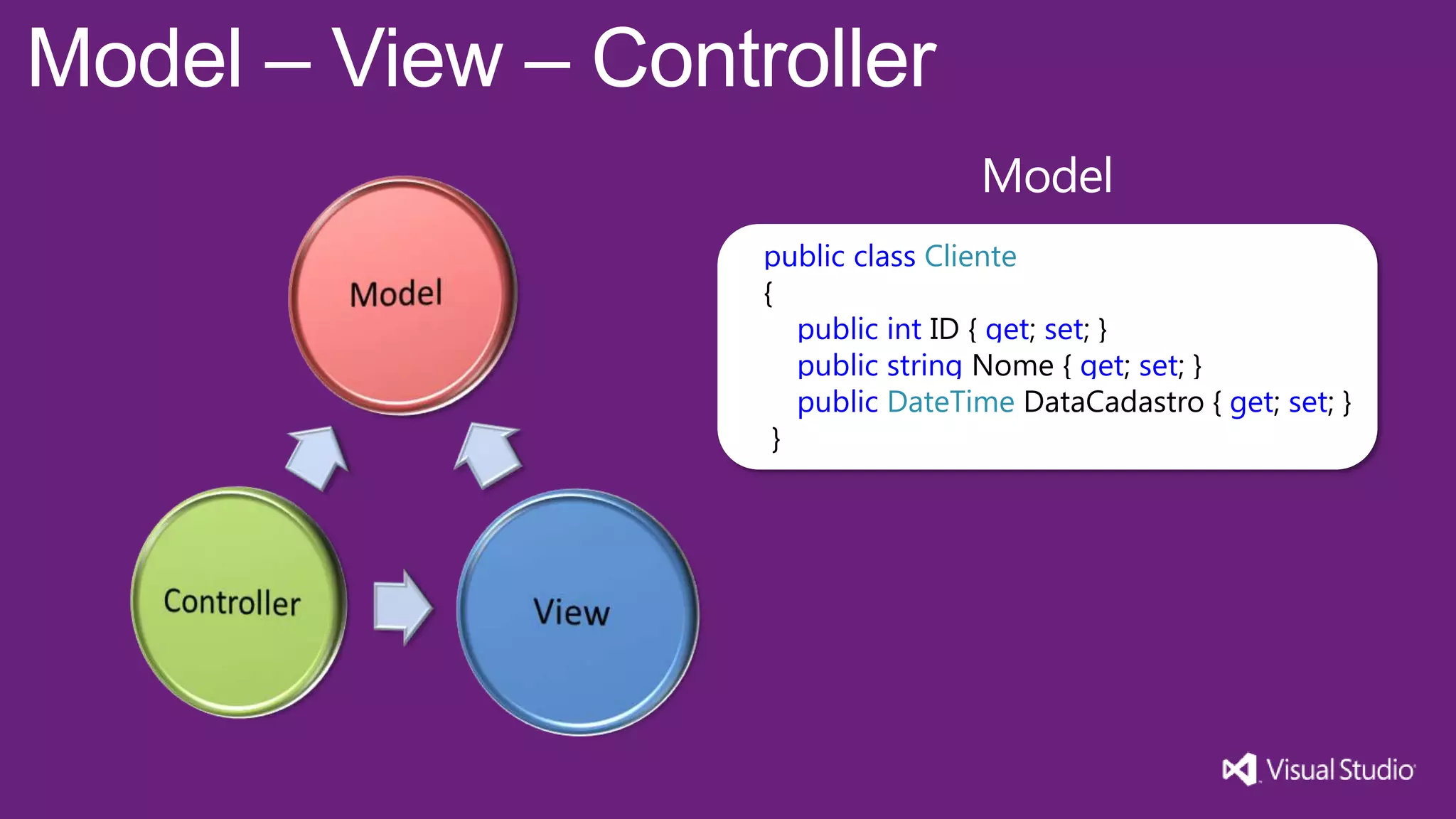 Model – View – Controller Model public class Cliente { public int ID { get; set; } public string Nome { get; set; } public DateTime DataCadastro { get; set; } } 