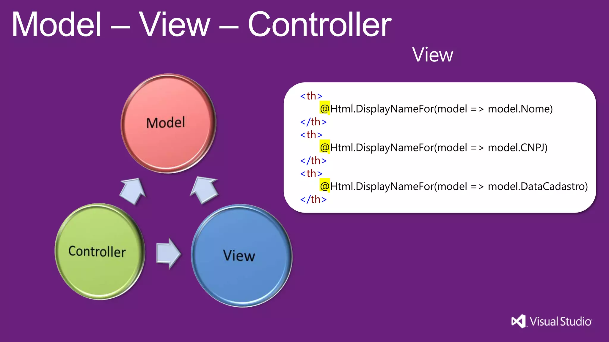Model – View – Controller View <th> @Html.DisplayNameFor(model => model.Nome) </th> <th> @Html.DisplayNameFor(model => model.CNPJ) </th> <th> @Html.DisplayNameFor(model => model.DataCadastro) </th> 