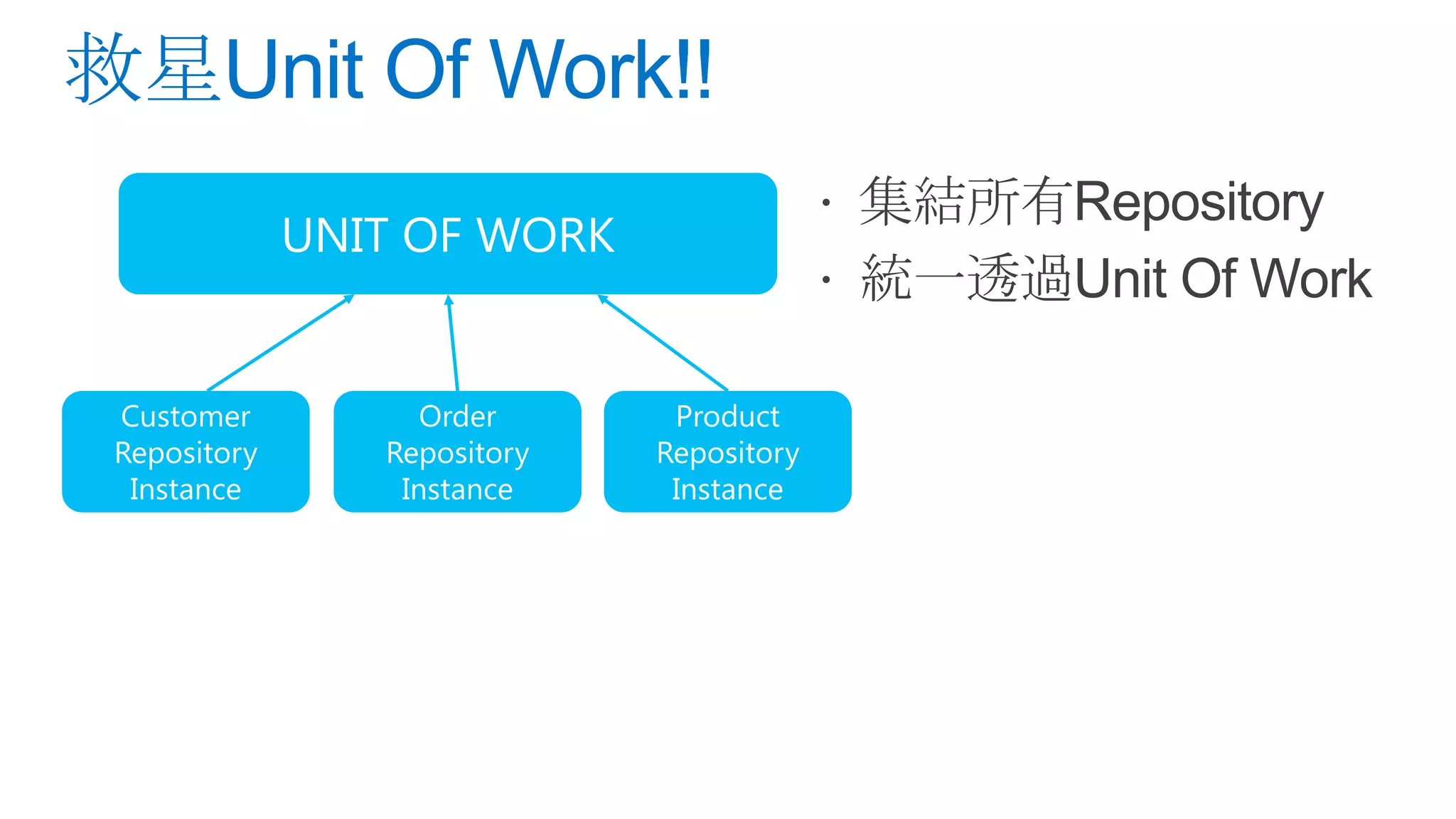  集結所有Repository  統一透過Unit Of Work 