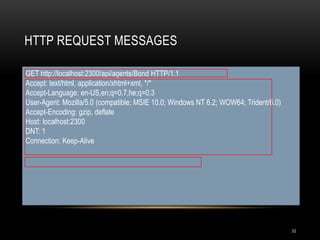 HTTP REQUEST MESSAGES
GET http://localhost:2300/api/agents/Bond HTTP/1.1
Accept: text/html, application/xhtml+xml, */*
Accept-Language: en-US,en;q=0.7,he;q=0.3
User-Agent: Mozilla/5.0 (compatible; MSIE 10.0; Windows NT 6.2; WOW64; Trident/6.0)
Accept-Encoding: gzip, deflate
Host: localhost:2300
DNT: 1
Connection: Keep-Alive

32

 