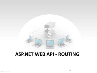 ASP.NET WEB API - ROUTING
36

 